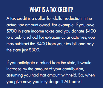 What is a Tax Credit poster 